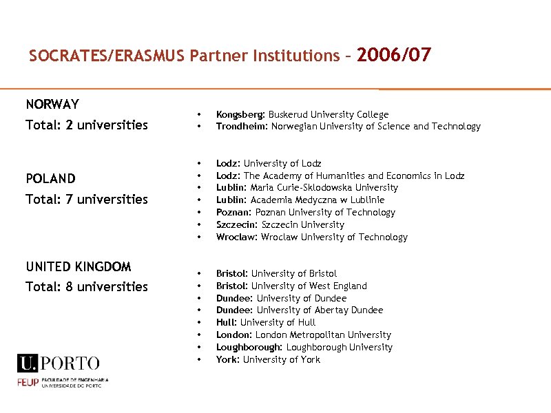 SOCRATES/ERASMUS Partner Institutions – 2006/07 NORWAY Total: 2 universities POLAND Total: 7 universities UNITED