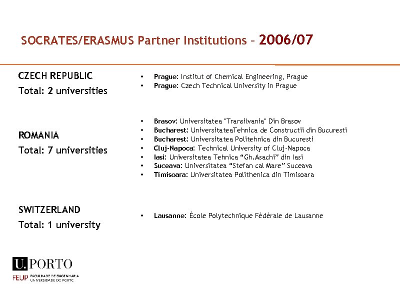 SOCRATES/ERASMUS Partner Institutions – 2006/07 CZECH REPUBLIC Total: 2 universities ROMANIA Total: 7 universities