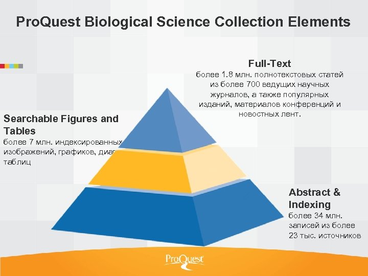 Pro. Quest Biological Science Collection Elements Full-Text Searchable Figures and Tables более 1. 8