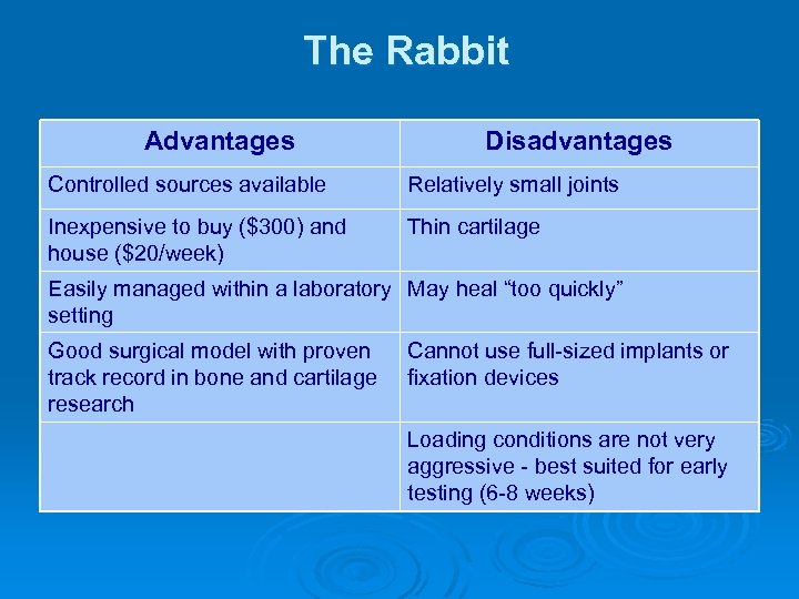 The Rabbit Advantages Disadvantages Controlled sources available Relatively small joints Inexpensive to buy ($300)