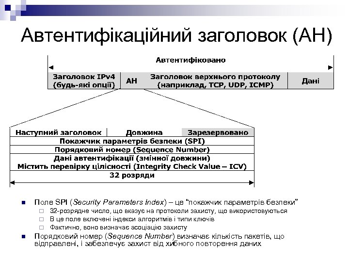 Автентифікаційний заголовок (AH) n Поле SPI (Security Parameters Index) – це “покажчик параметрів безпеки”