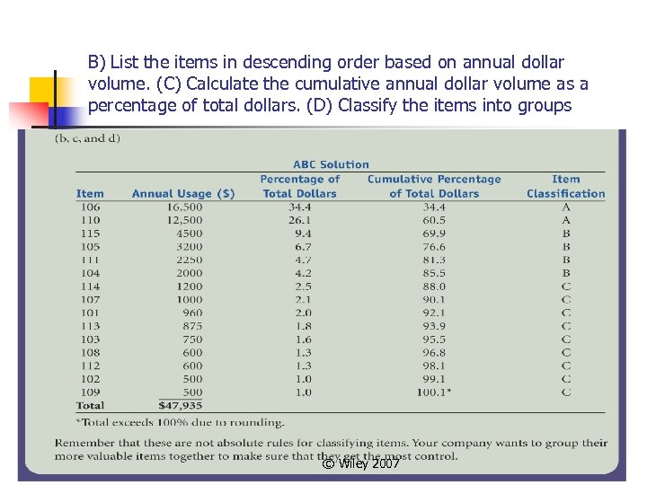 B) List the items in descending order based on annual dollar volume. (C) Calculate