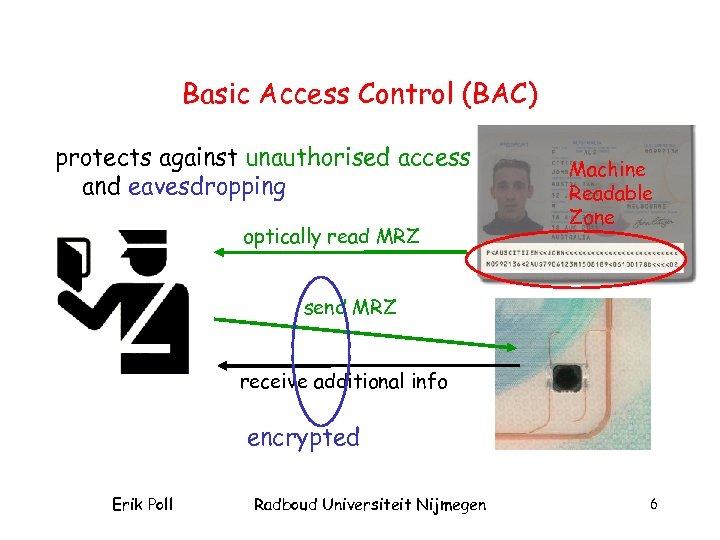 Basic Access Control (BAC) protects against unauthorised access and eavesdropping optically read MRZ Machine