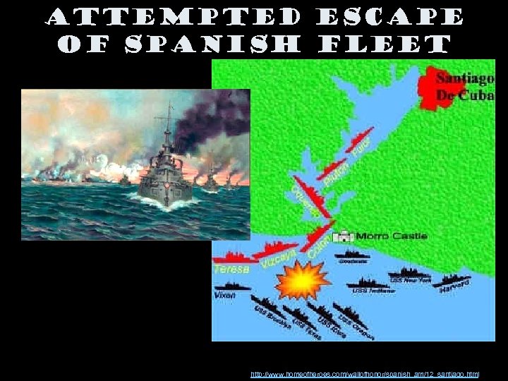 Attempted Escape of Spanish Fleet http: //www. homeofheroes. com/wallofhonor/spanish_am/12_santiago. html 