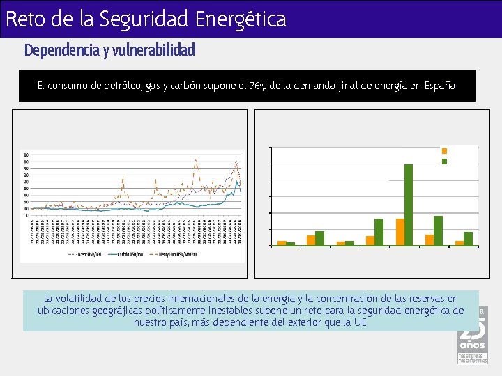 Reto de la Seguridad Energética Dependencia y vulnerabilidad El consumo de petróleo, gas y