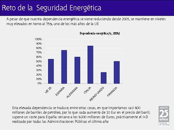 Reto de la Seguridad Energética A pesar de que nuestra dependencia energética se viene