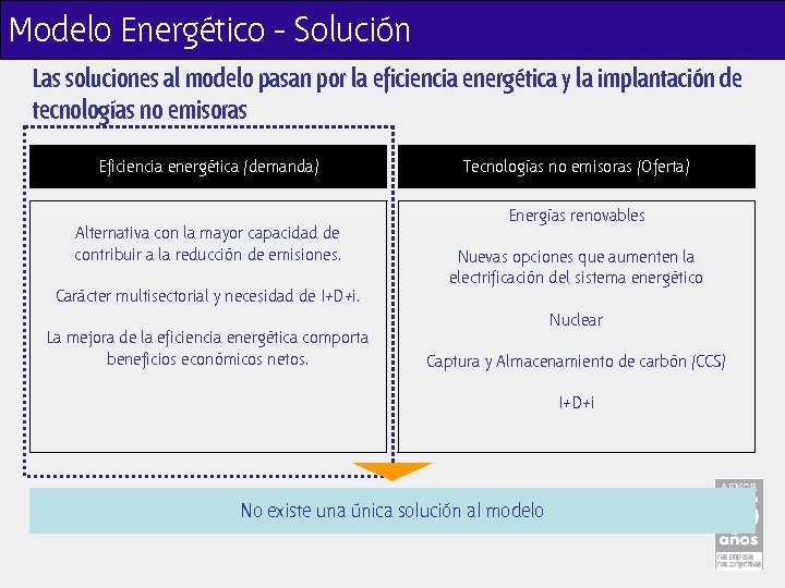 Modelo Energético - Solución Las soluciones al modelo pasan por la eficiencia energética y