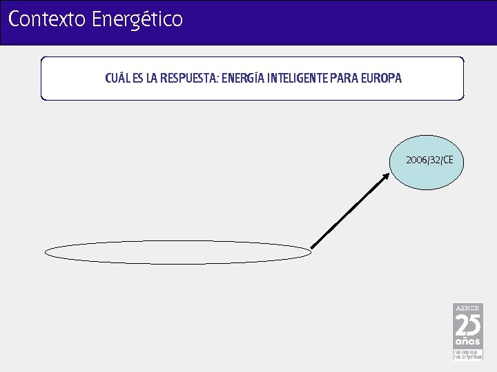 Contexto Energético CUÁL ES LA RESPUESTA: ENERGÍA INTELIGENTE PARA EUROPA 2006/32/CE 