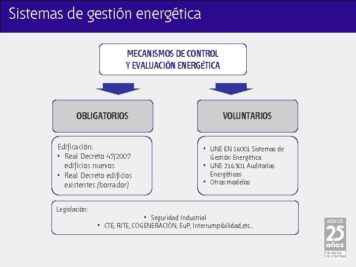 Sistemas de gestión energética MECANISMOS DE CONTROL Y EVALUACIÓN ENERGÉTICA OBLIGATORIOS Edificación: • Real