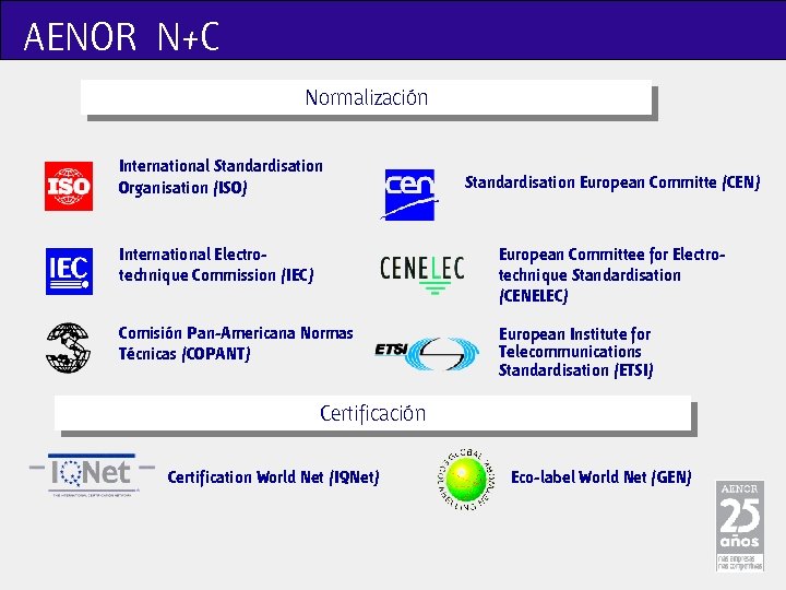 AENOR N+C Normalización International Standardisation Organisation (ISO) Standardisation European Committe (CEN) International Electrotechnique Commission
