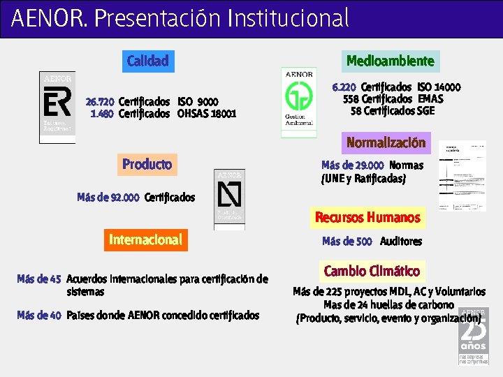 AENOR. Presentación Institucional Calidad 26. 720 Certificados ISO 9000 1. 480 Certificados OHSAS 18001