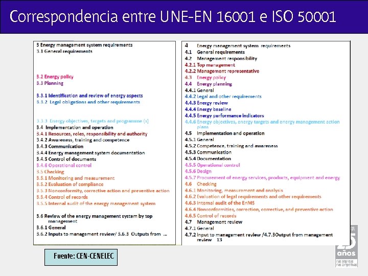 Correspondencia entre UNE-EN 16001 e ISO 50001 Fuente: CEN-CENELEC 