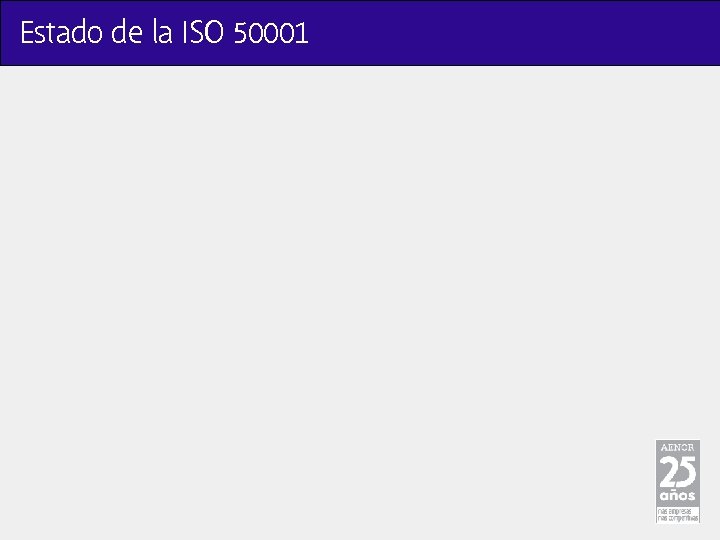Estado de la ISO 50001 