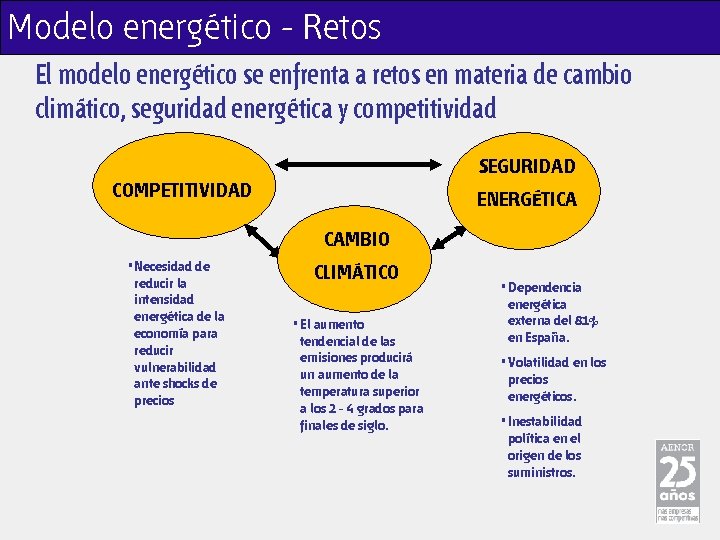 Modelo energético - Retos El modelo energético se enfrenta a retos en materia de