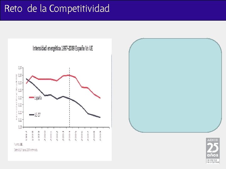 Reto de la Competitividad 