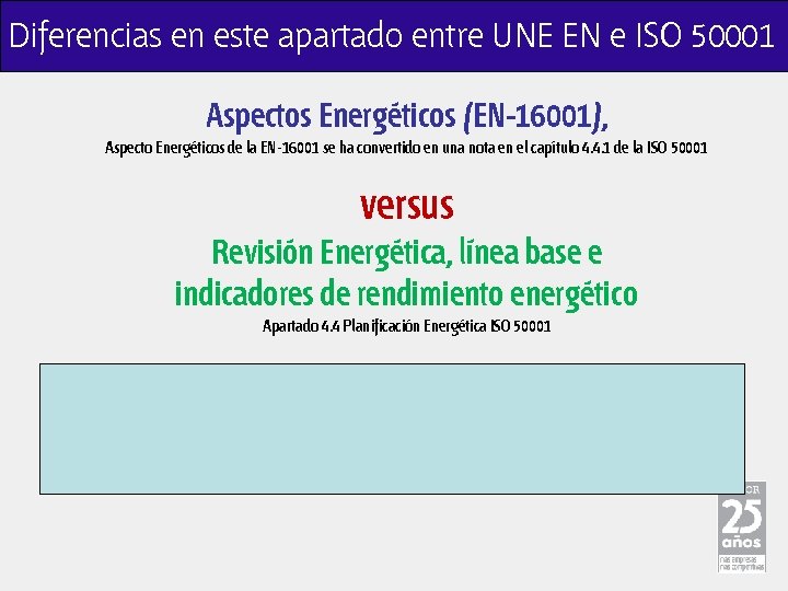 Diferencias en este apartado entre UNE EN e ISO 50001 Aspectos Energéticos (EN-16001), Aspecto