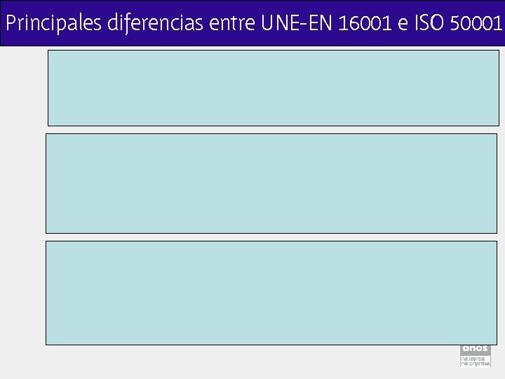 Principales diferencias entre UNE-EN 16001 e ISO 50001 