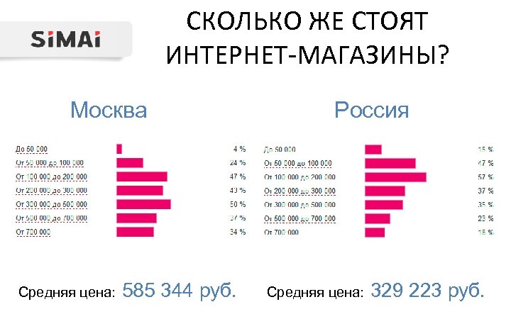 Стой интернет