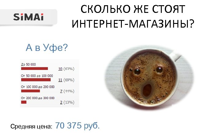 СКОЛЬКО ЖЕ СТОЯТ ИНТЕРНЕТ-МАГАЗИНЫ? А в Уфе? Средняя цена: 70 375 руб. 