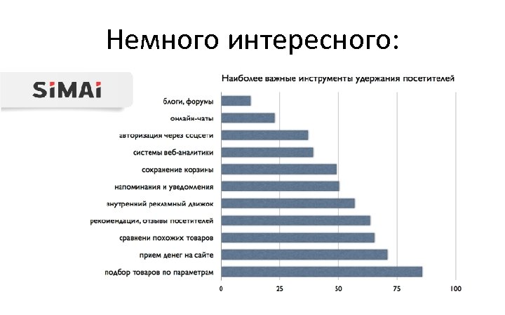 Немного интересного: 