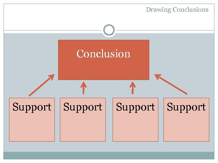 Drawing Conclusions And Making Generalizations Essential Question