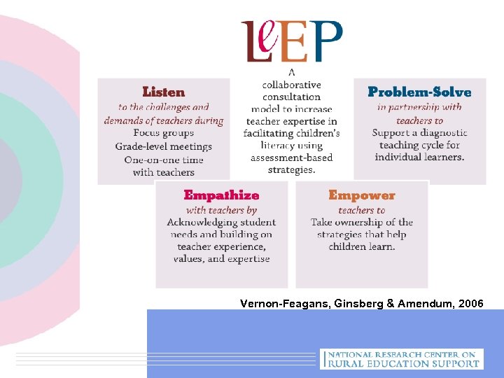 Vernon-Feagans, Ginsberg & Amendum, 2006 