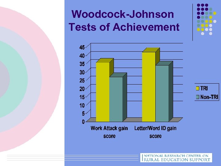 Woodcock-Johnson Tests of Achievement 