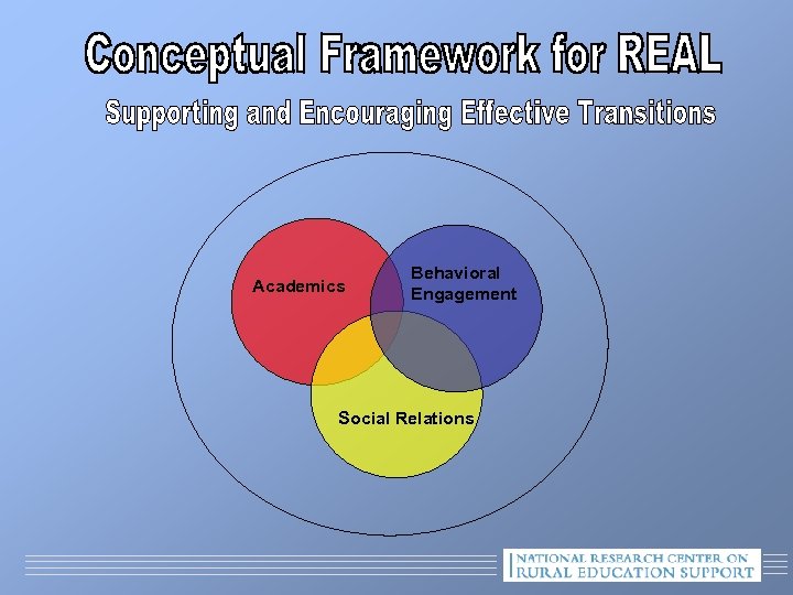 Academics Behavioral Engagement Social Relations 