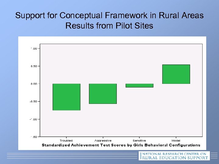Support for Conceptual Framework in Rural Areas Results from Pilot Sites 