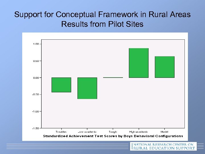 Support for Conceptual Framework in Rural Areas Results from Pilot Sites 