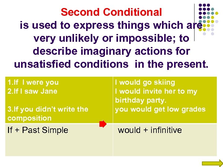 Second Conditional is used to express things which are very unlikely or impossible; to