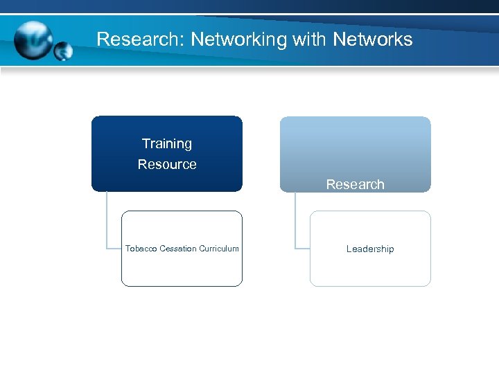 Research: Networking with Networks Training Resource Research Tobacco Cessation Curriculum Leadership 