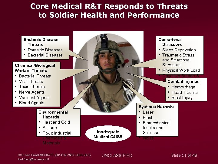 Core Medical R&T Responds to Threats to Soldier Health and Performance Endemic Disease Threats