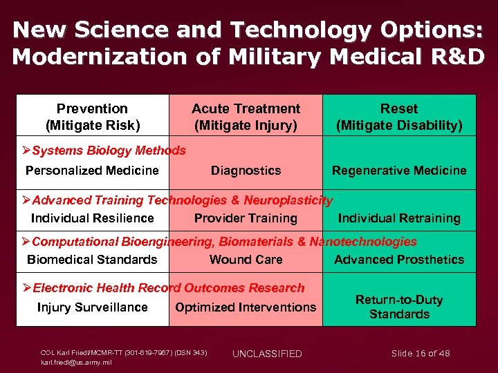 New Science and Technology Options: Modernization of Military Medical R&D Prevention (Mitigate Risk) Acute