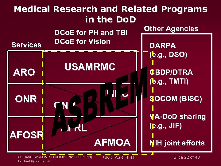 Medical Research and Related Programs in the Do. D Services ARO ONR AFOSR DCo.
