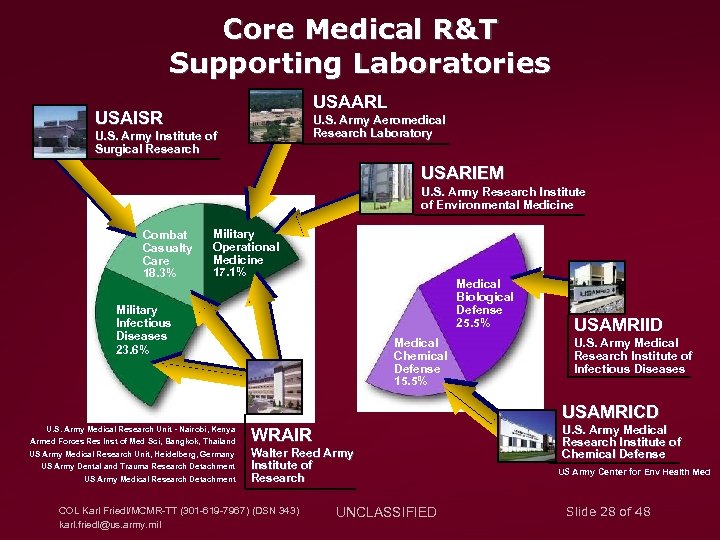 Core Medical R&T Supporting Laboratories USAARL USAISR U. S. Army Aeromedical Research Laboratory U.