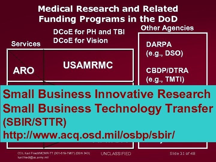 Medical Research and Related Funding Programs in the Do. D Services ARO DCo. E