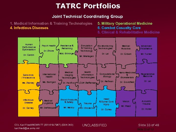 TATRC Portfolios Joint Technical Coordinating Group 1. Medical Information & Training Technologies 4. Infectious