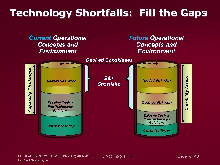 Technology Shortfalls: Fill the Gaps Current Operational Concepts and Environment Future Operational Concepts and