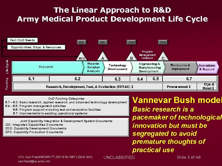 The Linear Approach to R&D Army Medical Product Development Life Cycle Fed / Do.