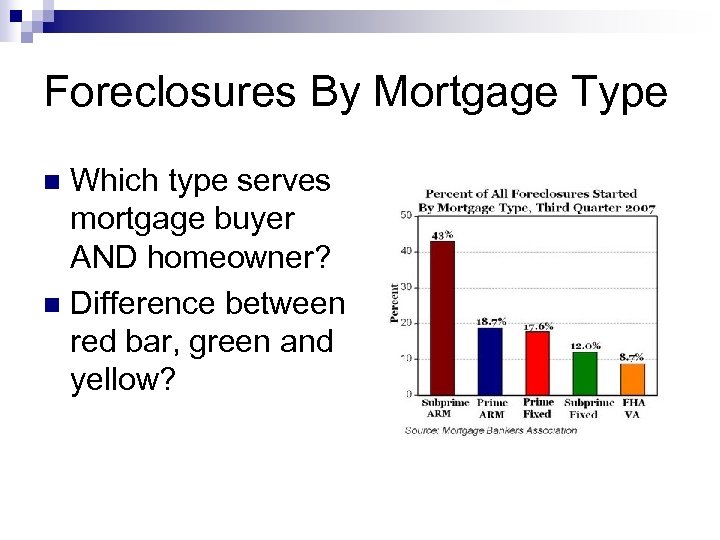 Foreclosures By Mortgage Type Which type serves mortgage buyer AND homeowner? n Difference between