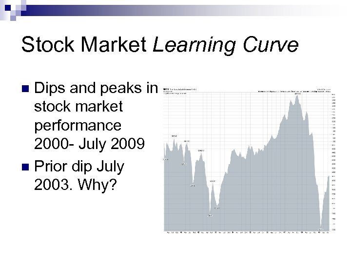 Stock Market Learning Curve Dips and peaks in stock market performance 2000 - July