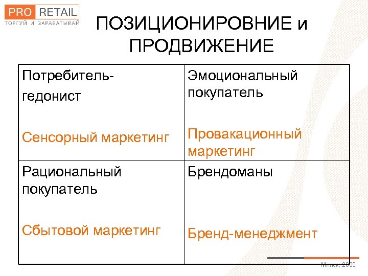 ПОЗИЦИОНИРОВНИЕ и ПРОДВИЖЕНИЕ Потребительгедонист Эмоциональный покупатель Сенсорный маркетинг Провакационный маркетинг Брендоманы Рациональный покупатель Сбытовой