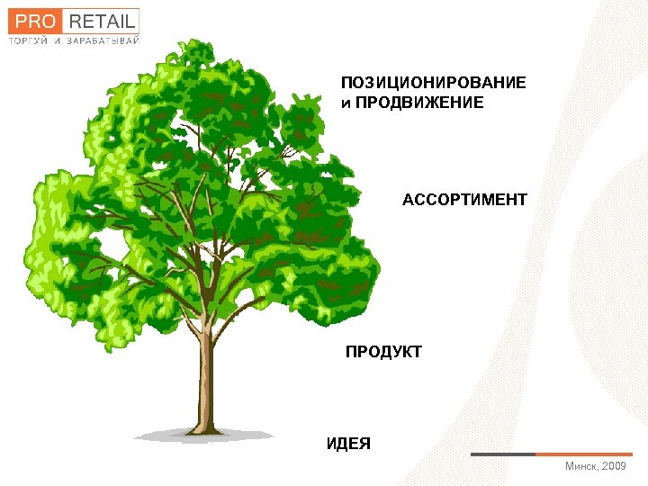 ПОЗИЦИОНИРОВАНИЕ и ПРОДВИЖЕНИЕ АССОРТИМЕНТ ПРОДУКТ ИДЕЯ Минск, 2009 