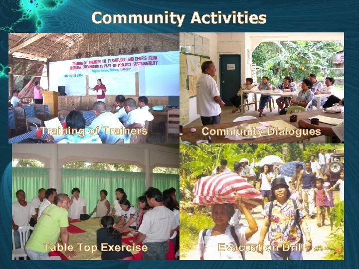 Community Activities Training of Trainers Community Dialogues Table Top Exercise Evacuation Drill 