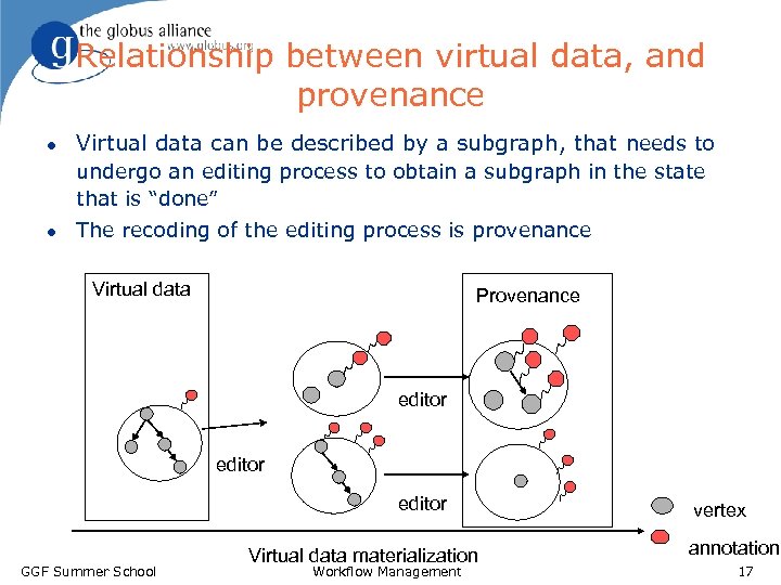 Relationship between virtual data, and provenance l Virtual data can be described by a