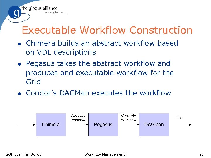 Executable Workflow Construction l l l Chimera builds an abstract workflow based on VDL