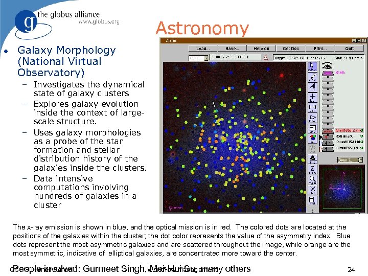 Astronomy l Galaxy Morphology (National Virtual Observatory) – Investigates the dynamical state of galaxy