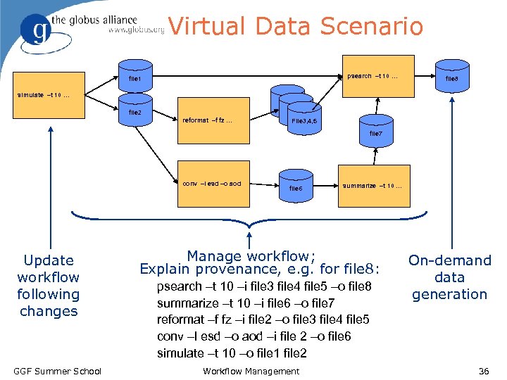 Virtual Data Scenario psearch –t 10 … file 1 file 8 simulate –t 10