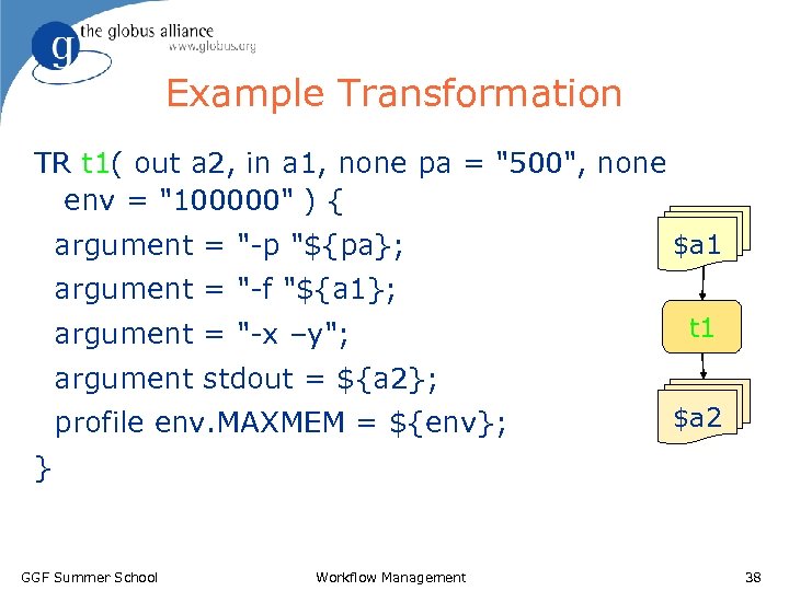 Example Transformation TR t 1( out a 2, in a 1, none pa =